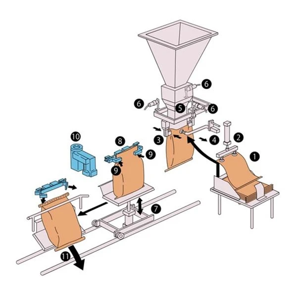 3CM-5BG Compact Gross Weighing & Bagging Machine For Granular Products factory 3CM-5BG Compact Gross Weighing & Bagging Machine For Granular Products factory